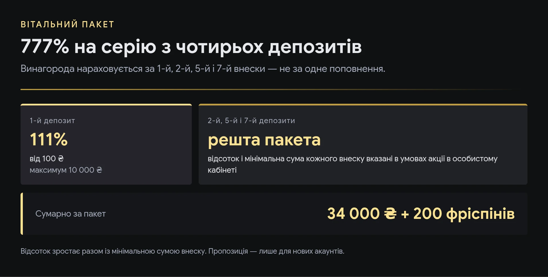 Схема вітального пакета VIP Casino: 111% за перший депозит і решта пакета за 2-й, 5-й і 7-й внески